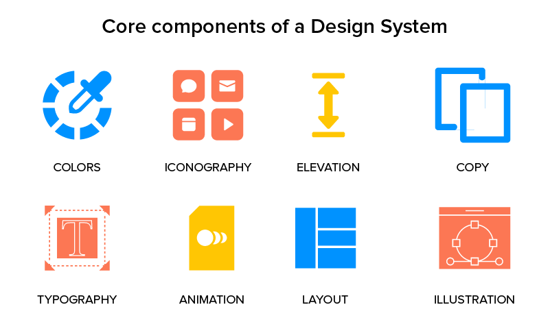 core components