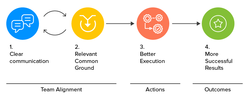 Cross-functional Teams in Digital Product Development