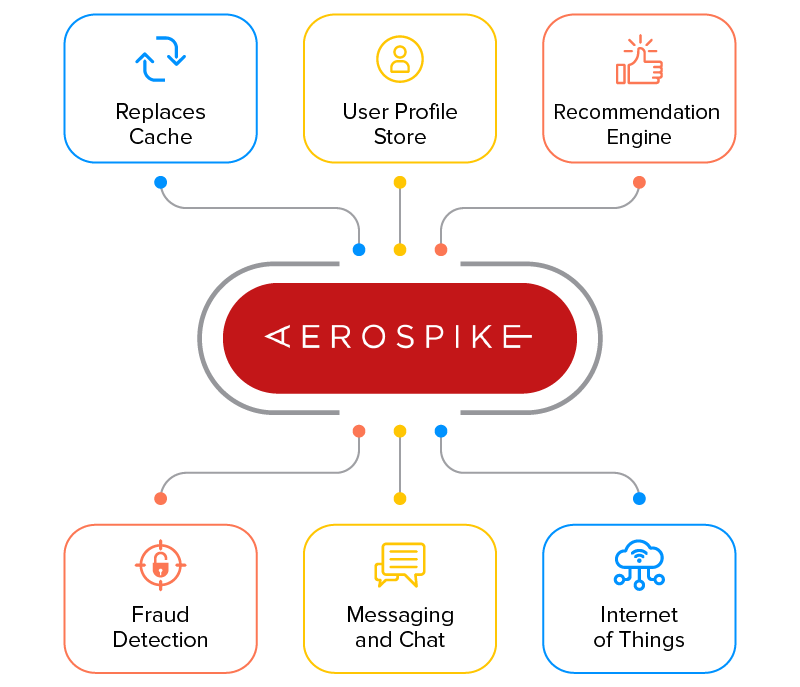 benefits of aerospike