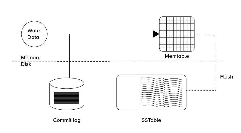 Apache Cassandra Architecture