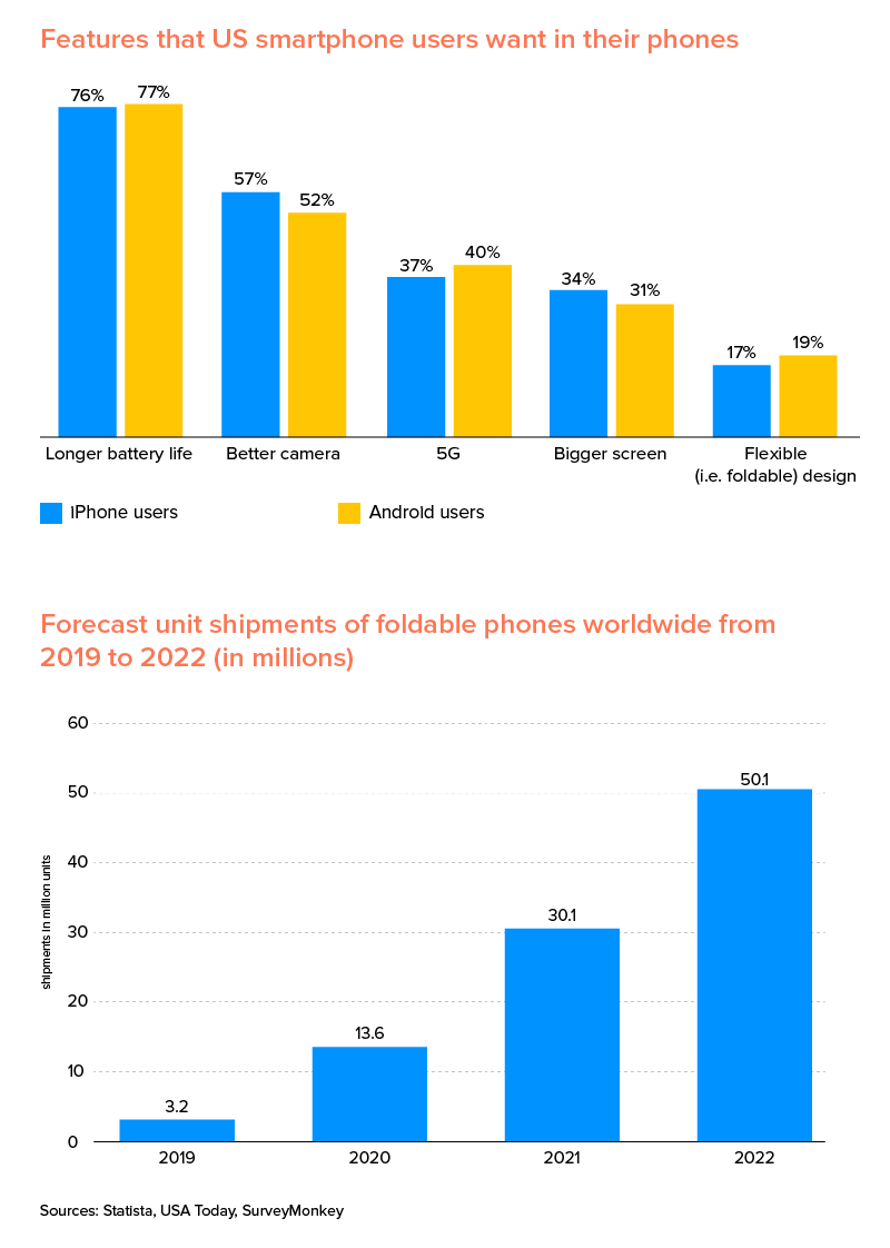 state of foldable smartphones