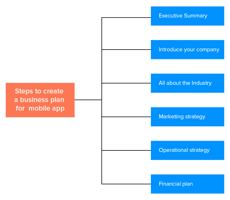 Startup costs