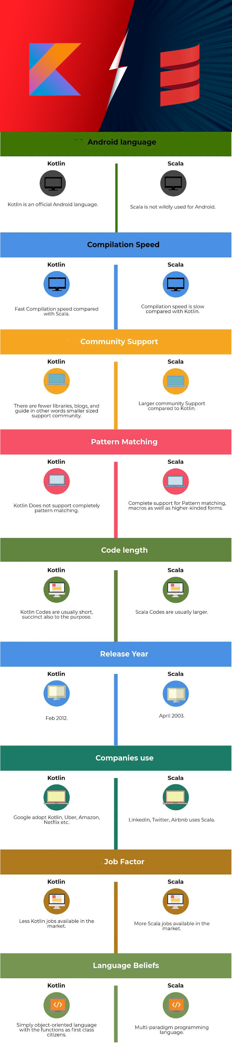 Kotlin Vs Scala: A Detailed Comparison