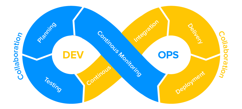 DevOps