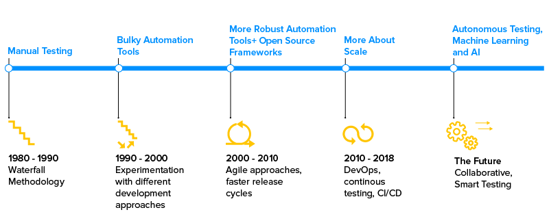 Evolution of Quality Management Methods