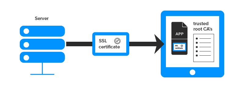 SSL-certificate