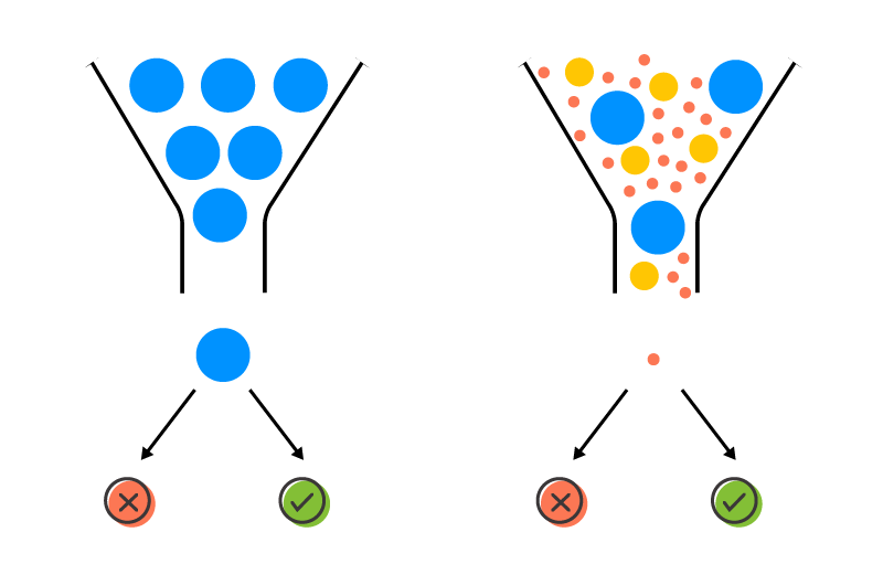 Representation of delivery size