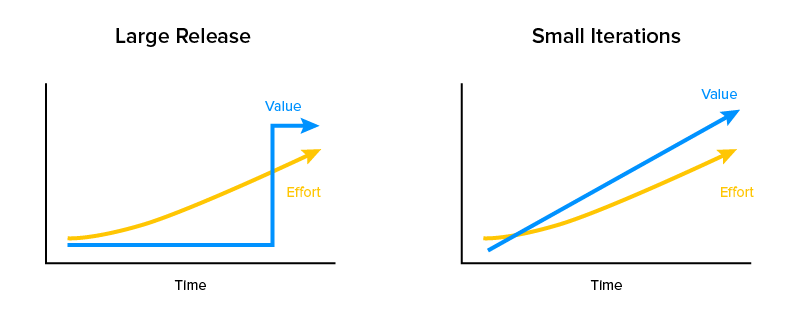 Waterfall vs agile Diagram