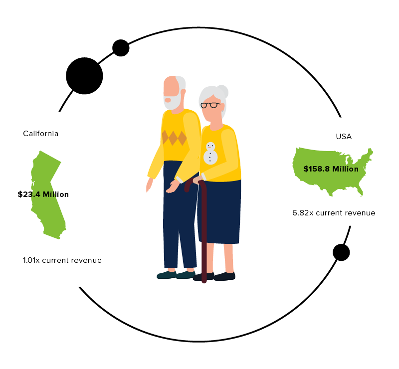 Calm's private senior home market size