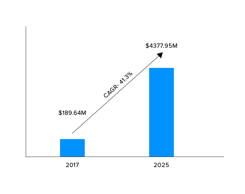 meditation app market growth