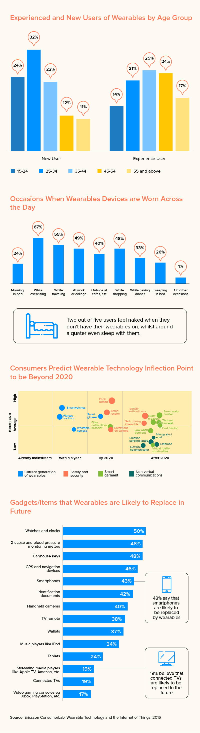 wearable app user info