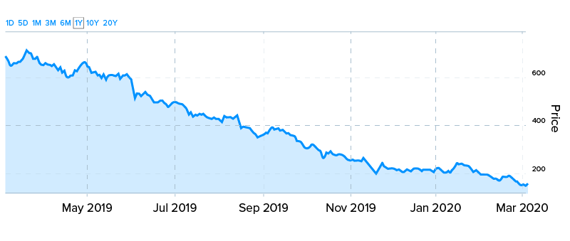 marijuana index