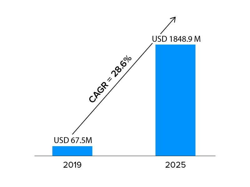 AR market size