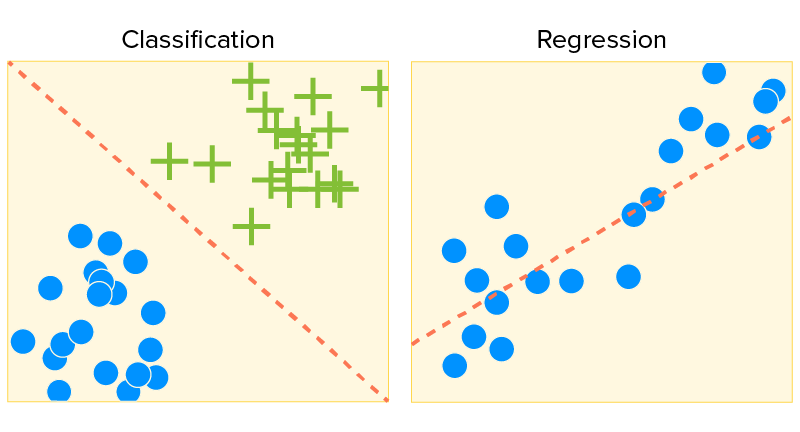 Supervised Learning