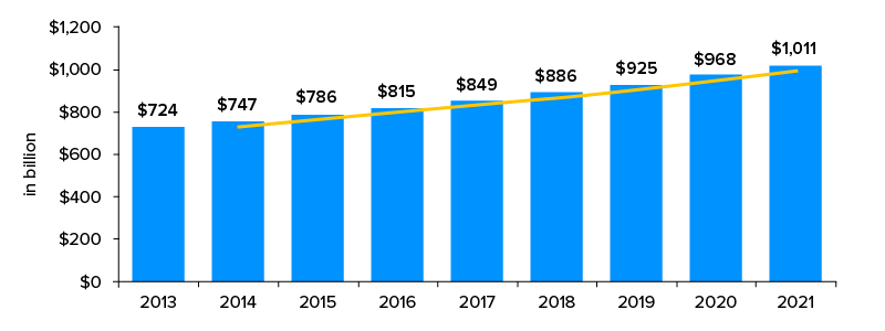 legal market size