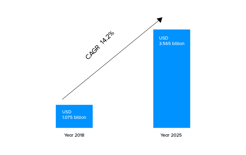 legal operations market size