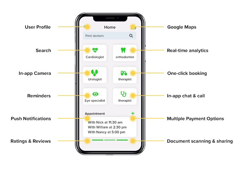 Doctor on-demand app features
