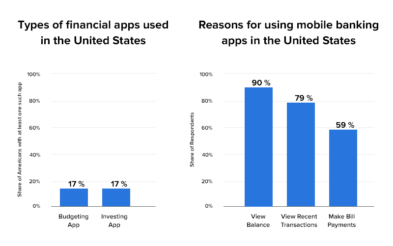 budgeting app statistics