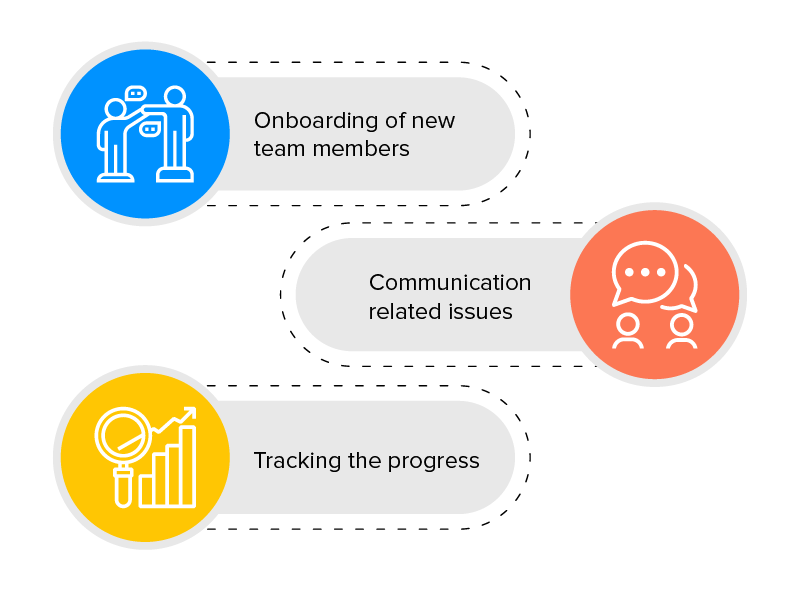 remote project management Challenges