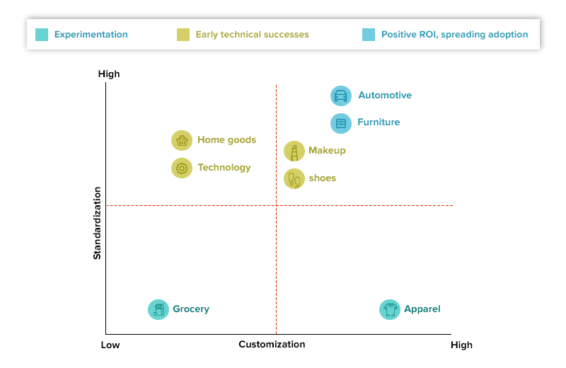 role of ar in retail sector