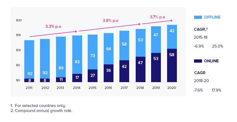 on demand food delivery market scope