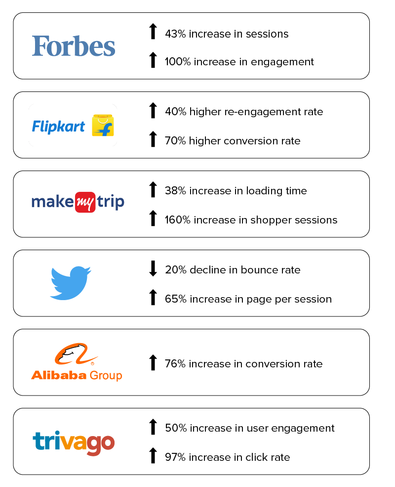 Brands that are doing PWA right