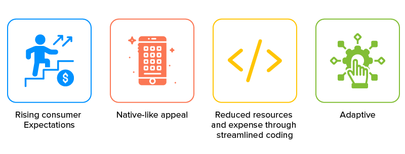 How are Brands using PWAs to connect with users