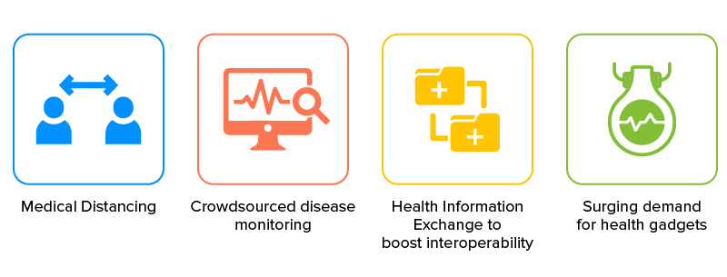 How is covid 19 changing healthcare