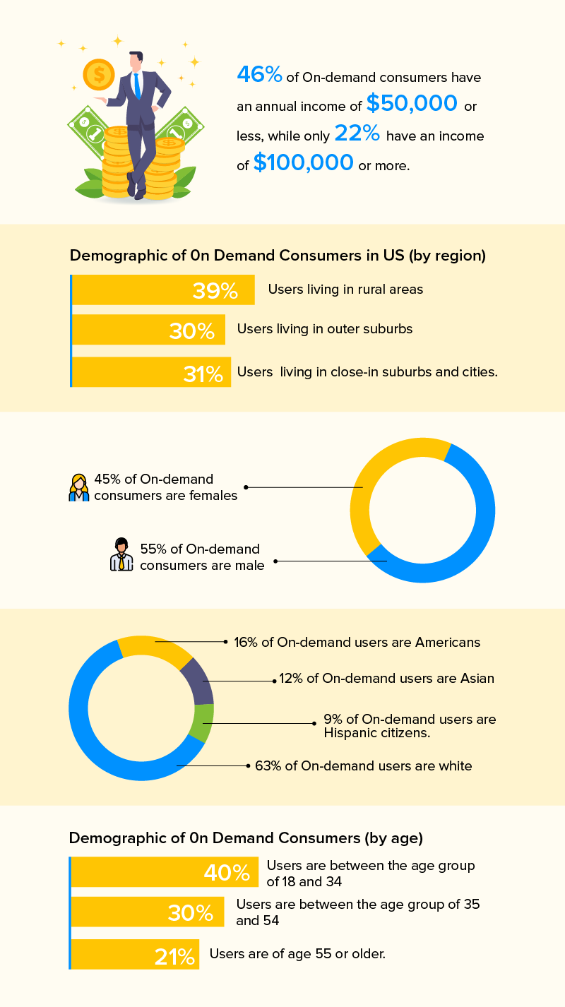 on demand economy statistics