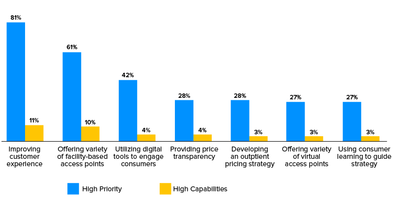 strategies for healthcare consumerism