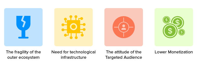 Challenges faced by edtech startups