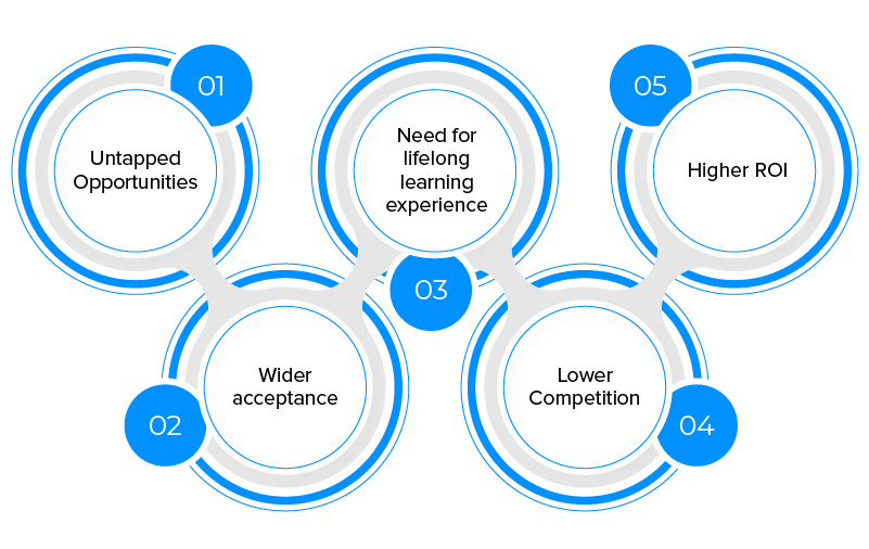 benefits of investing in edtech