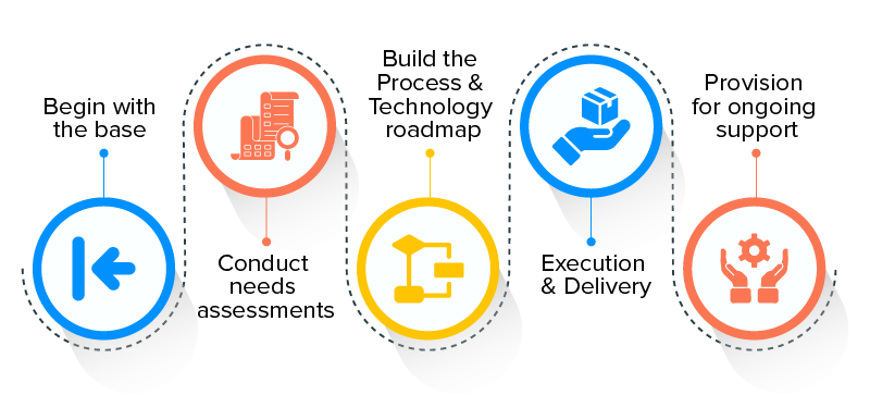 Healthcare Digitalization process