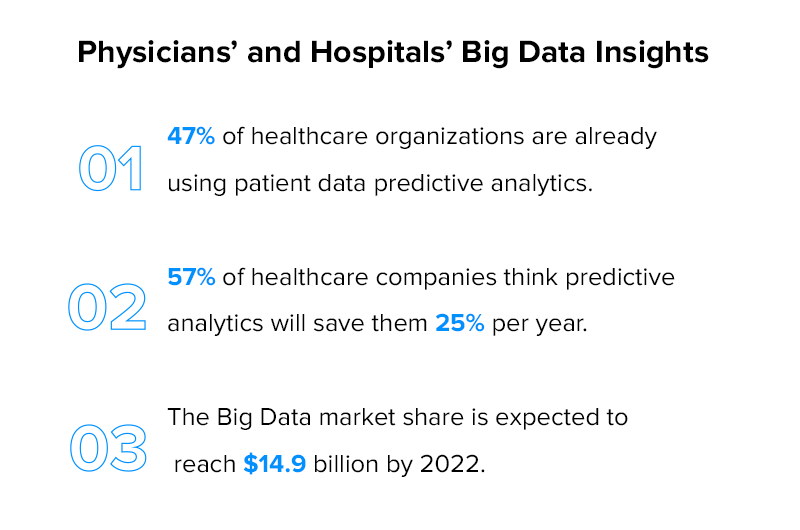 big data in healthcare