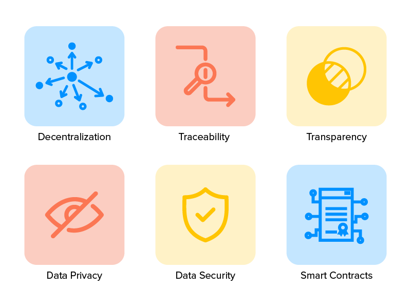 ways to use blockchain for business communication