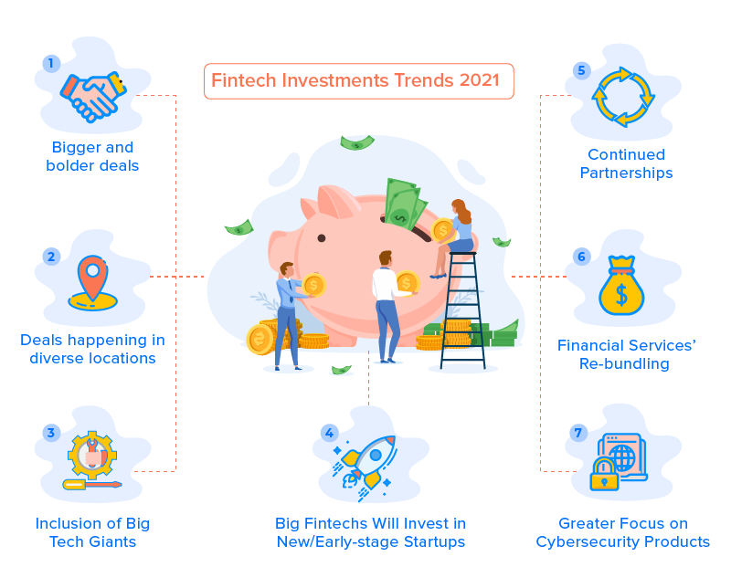 investment trends