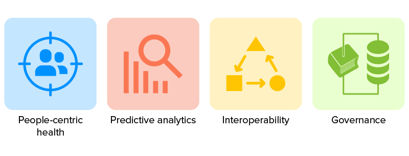 healthcare digital transformation pillar