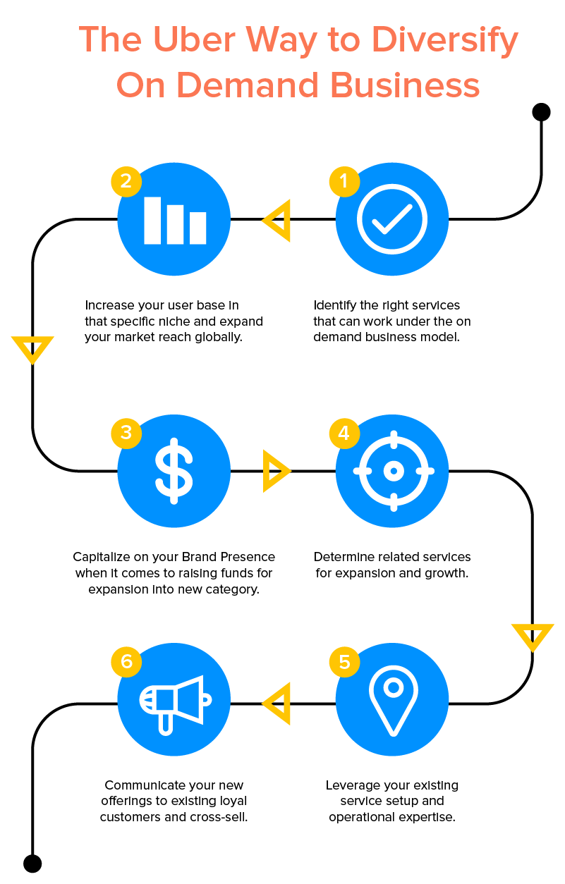 how to diversify your on demand business