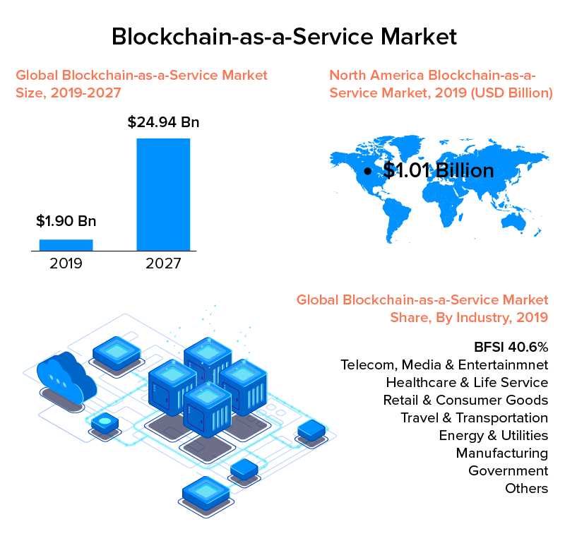 Blockchain como mercado de servicios