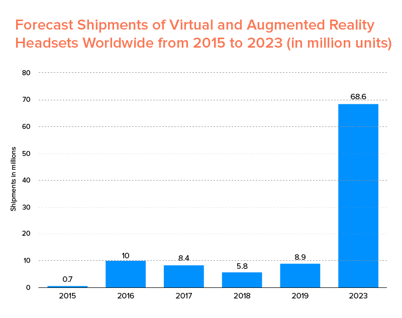 ar vr headset growth forecast