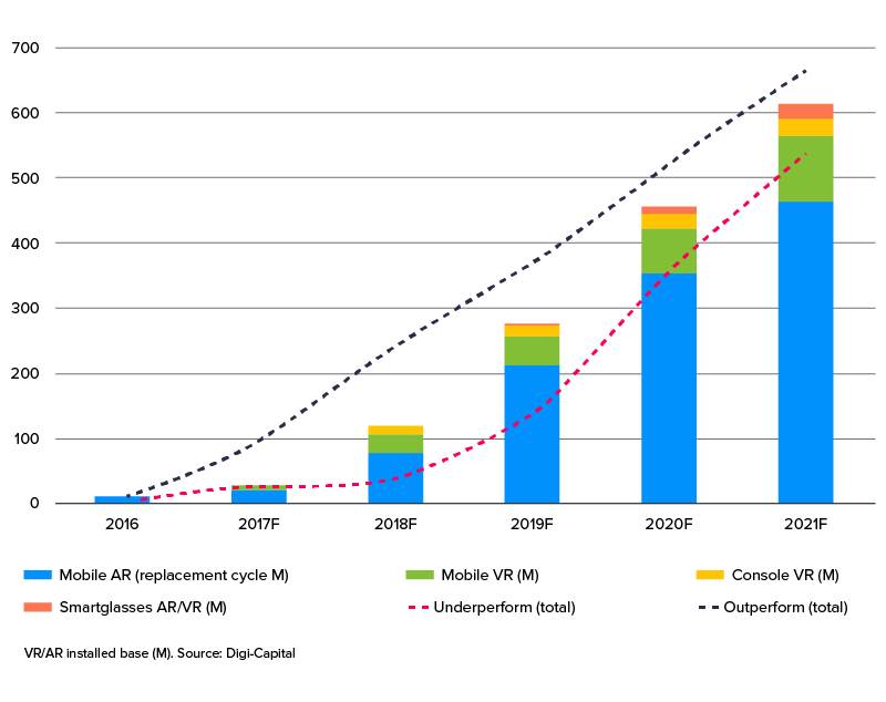 growth of ar vr market