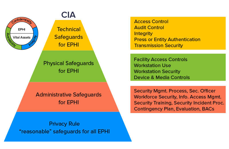 hitech act