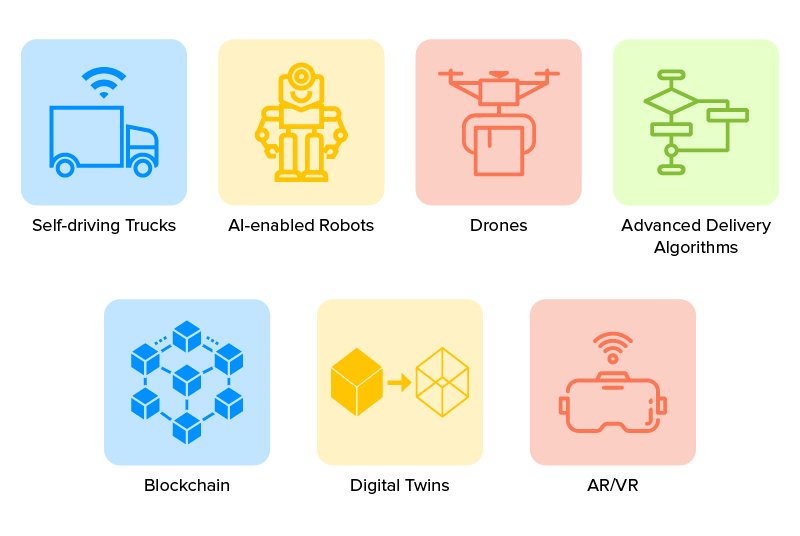 future trends in on demand logistics courier business