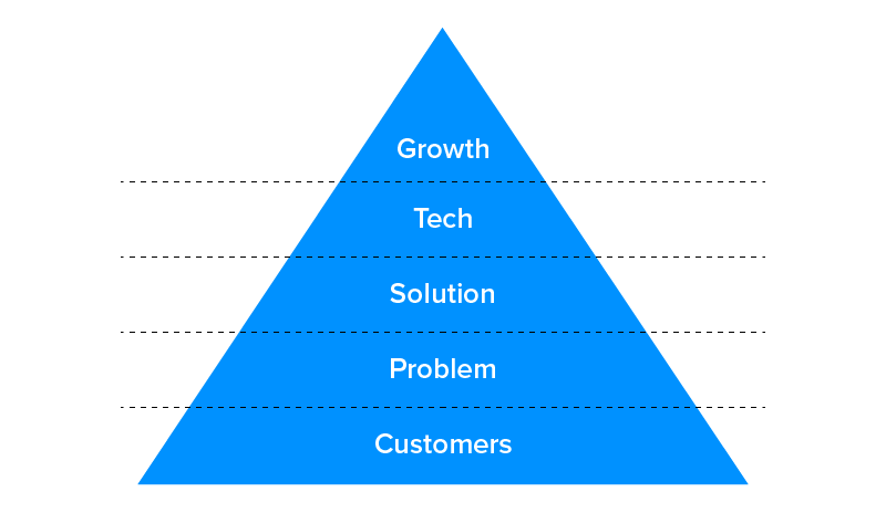 pivot pyramid