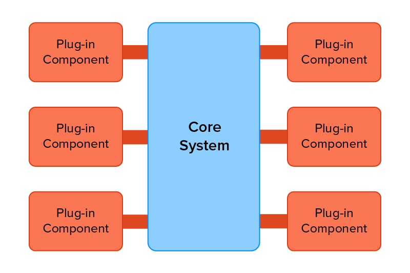 Microkernel Architecture