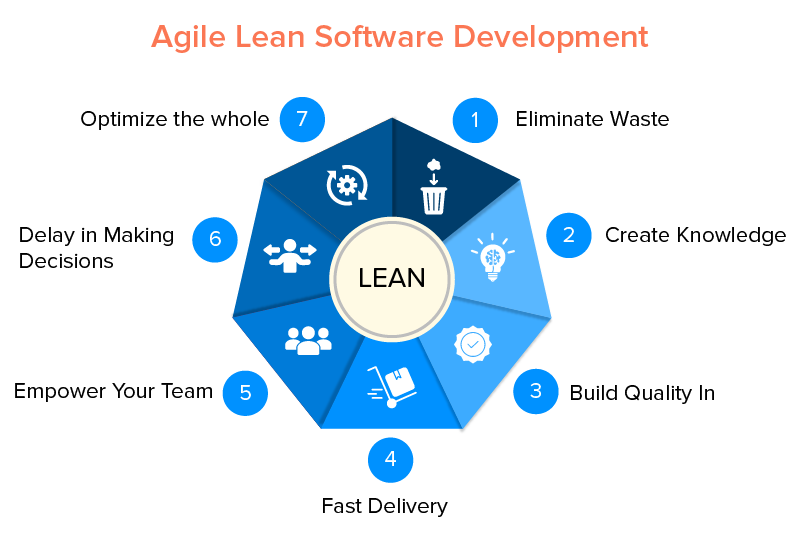 lean principles