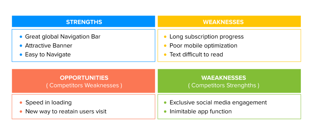 swot analysis of an app design