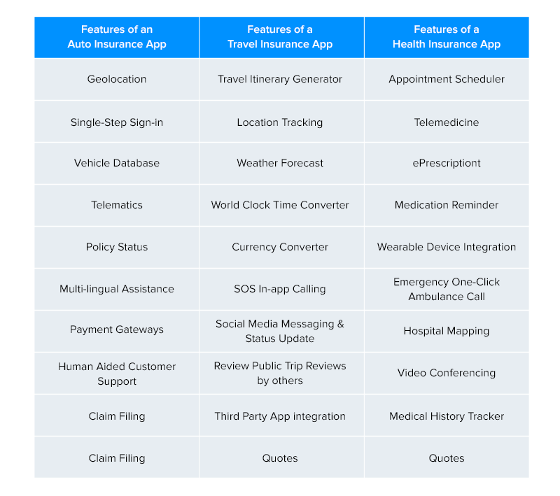 insurance sector wise features table