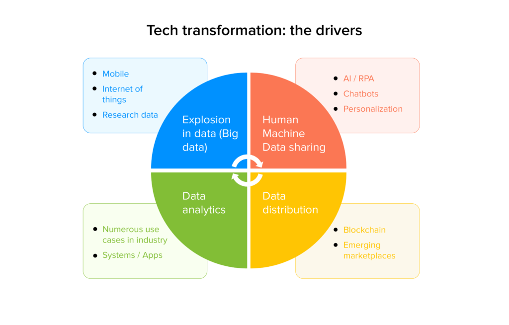 Telematics