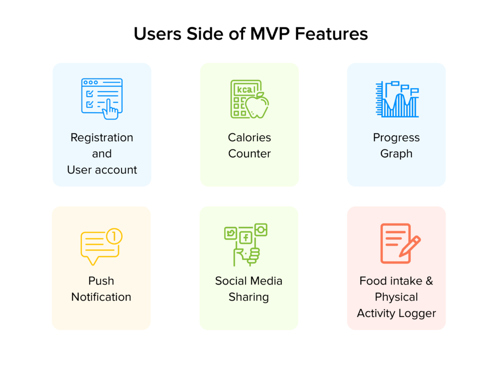 diet and nutrient planning app user side features